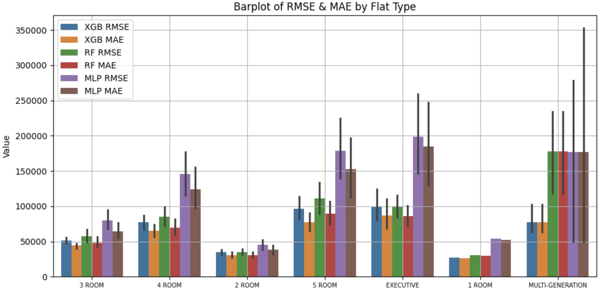 Time-based RMSE/MAE