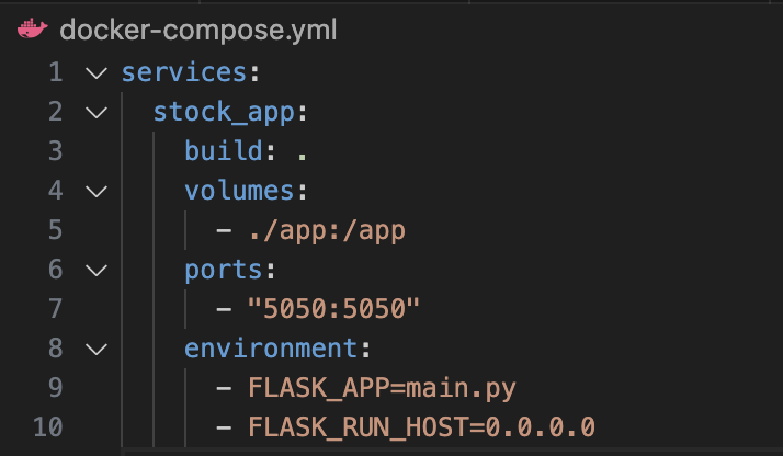 Docker Compose File