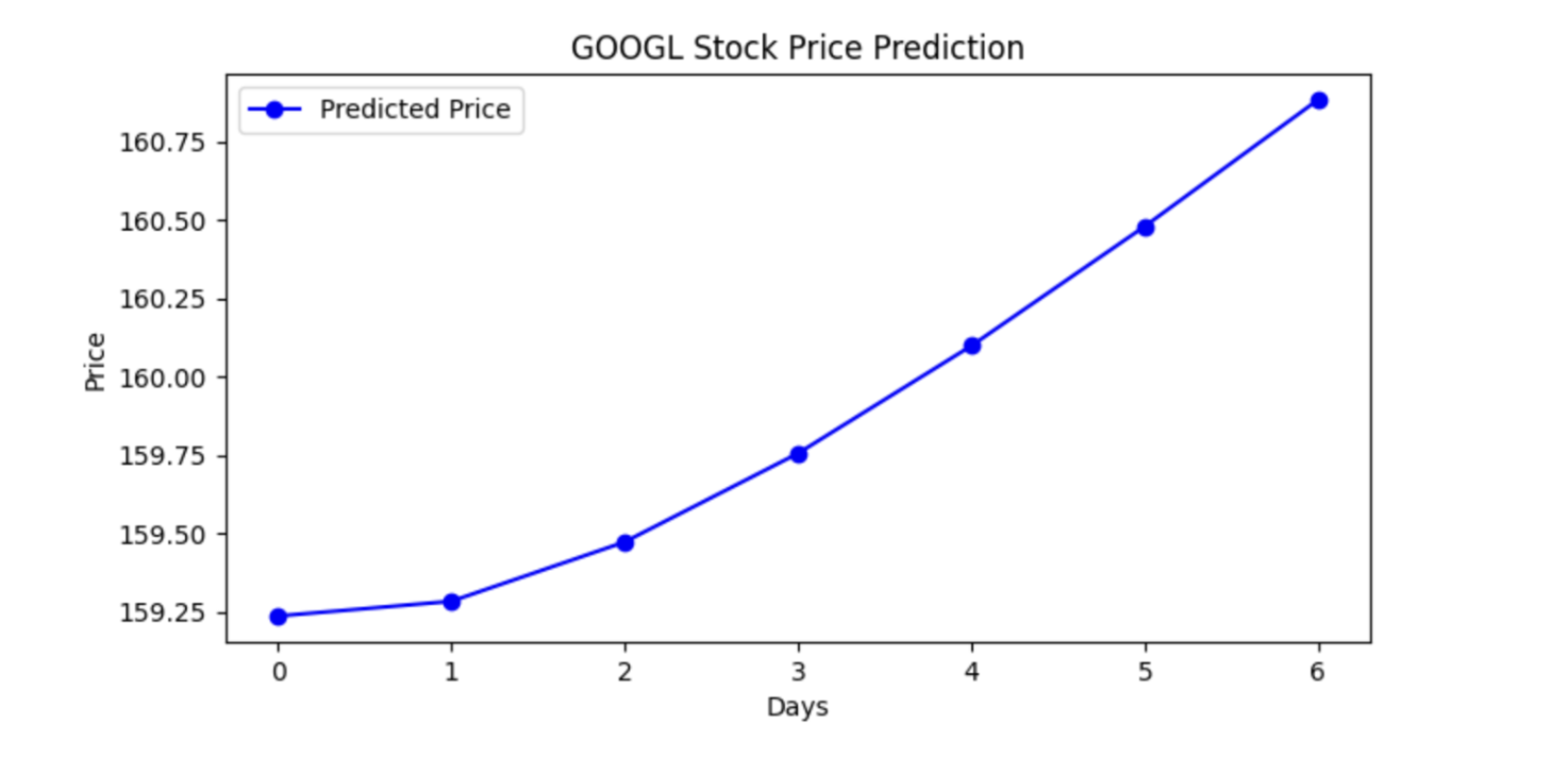 Prediction Graph Example